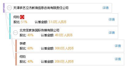 天津承藝立杰教育信息咨詢有限責(zé)任公司 專業(yè)教育信息咨詢服務(wù)介紹